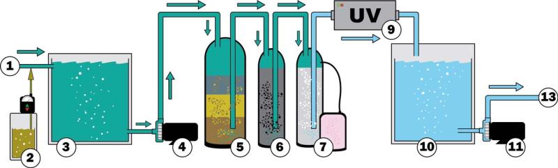 Demand of Media Based Water Filters Market is Growing