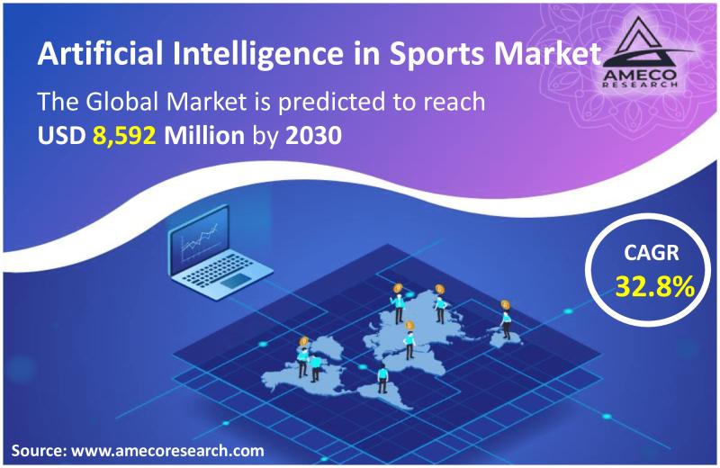 Artificial Intelligence in Sports Market Current and Future