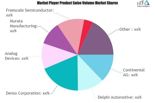 Collision Avoidance System Market