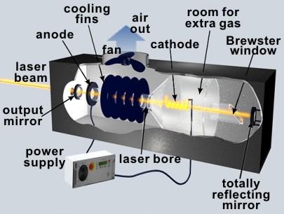 Water Cooled Laser