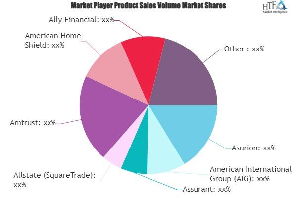 Extended Warranty Service Market