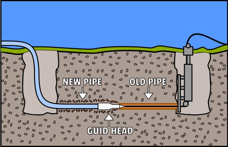 Trenchless Pipe Repair Service