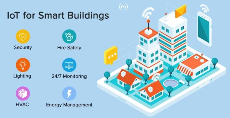 IoT in Smart Buildings