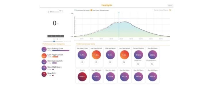 HeadSpin innovation is transforming digital experience testing