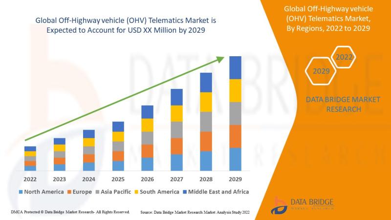 off-highway-vehicle-ohv-telematics-market, off-highway-vehicle-ohv-telematics-market-size, off-highway-vehicle-ohv-telematics-mark