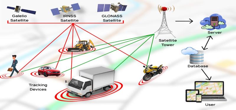 GPS Fleet Tracking Solution