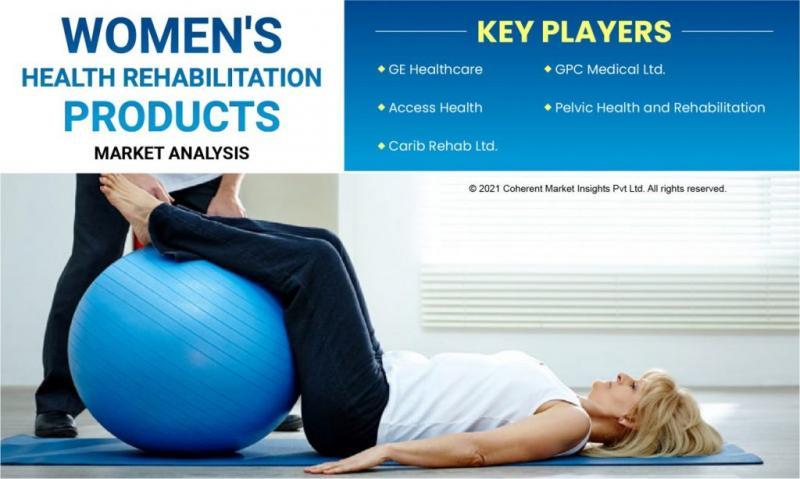 Women's Health Rehabilitation Products Market Shows
