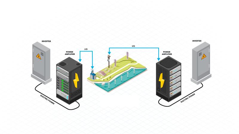 Power Hardware-in-the-Loop Simulation Market