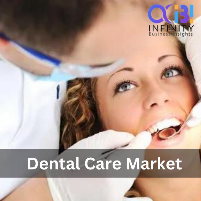 Global Dental Care Market Innovations and Trends for Oral Health