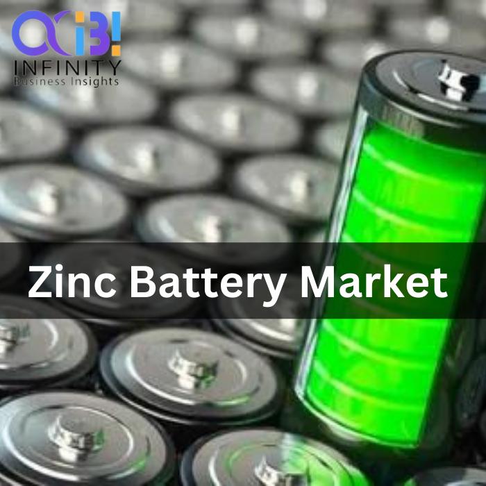 Global Zinc Battery Market Powering the Future with Sustainable
