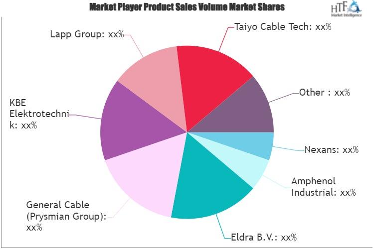 Solar Cables Market