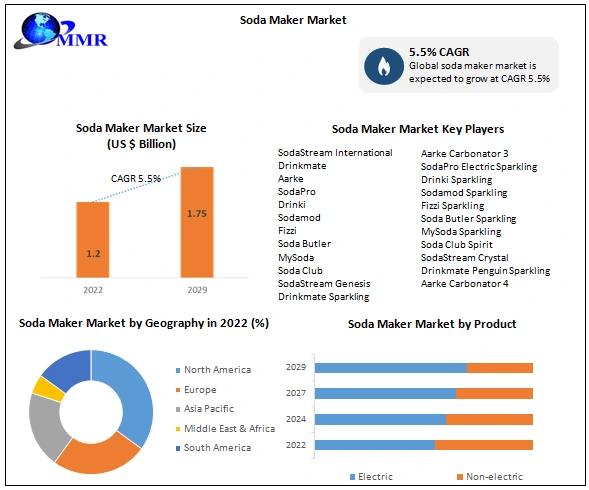 MYSODA INTRODUCES SPARKLING WATER MAKERS TO THE UNITED STATES