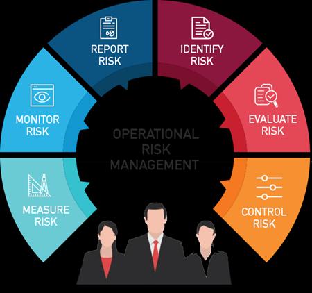 Operational Risk Management Solution Market