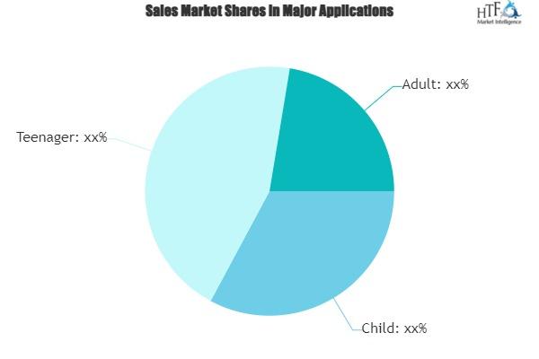 Basketball Training Service Market