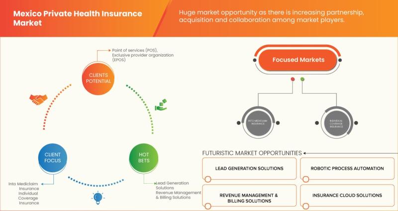 mexico-private-health-insurance-market, mexico-private-health-insurance-market-scope, mexico-private-health-insurance-market-size