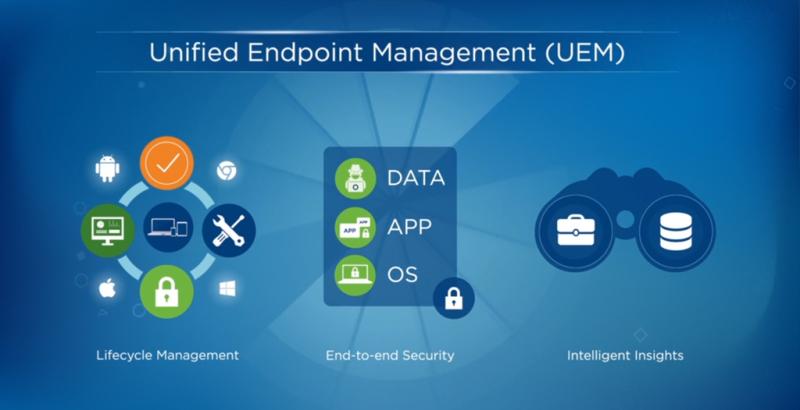 North America Unified Endpoint Management Market