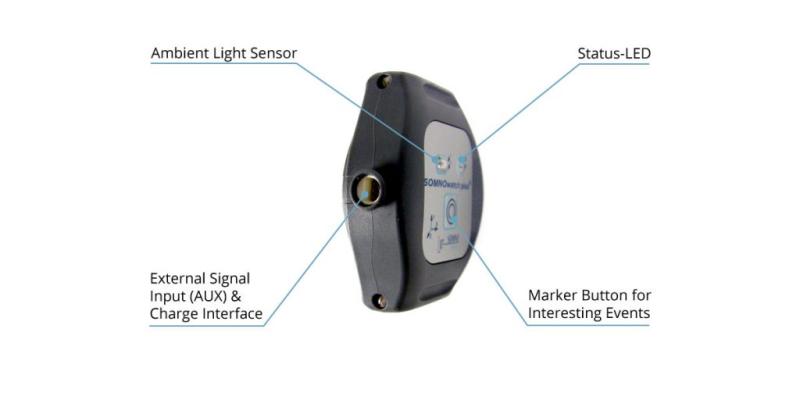 Actigraphy Sensors Market Provides Information on Historical