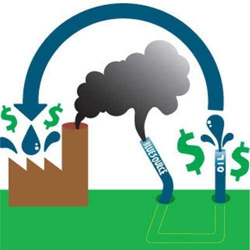 Carbon Credits Market is Fueled by Economic Incentives