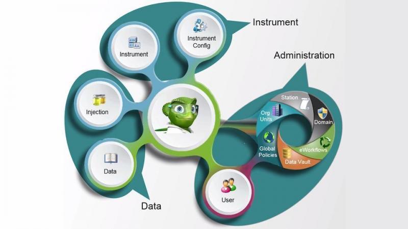 Chromatography Data Systems (CDS) Market