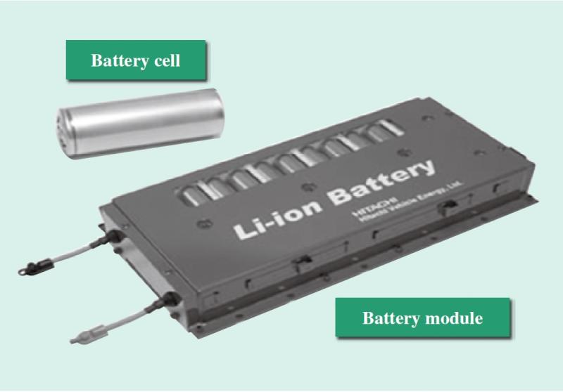 Railway Li-ion Battery Market to Get an Explosive Growth by 2029: