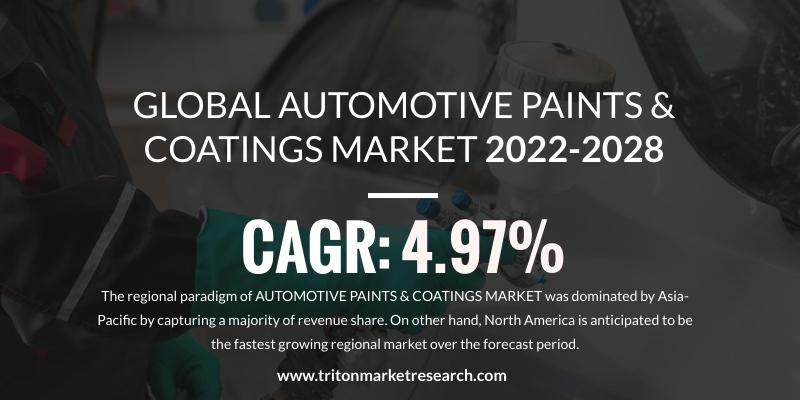 AUTOMOTIVE PAINTS AND COATINGS MARKET