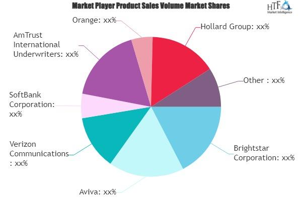 Mobile Phone Insurance Ecosystem Market