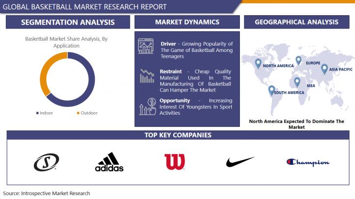 Global Basketball Market 2023-2030 Growth, Analysis Report,