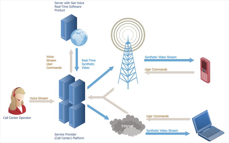 Telecom Network Infrastructure Market