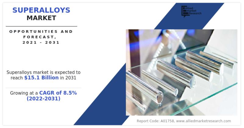 Superalloys Market