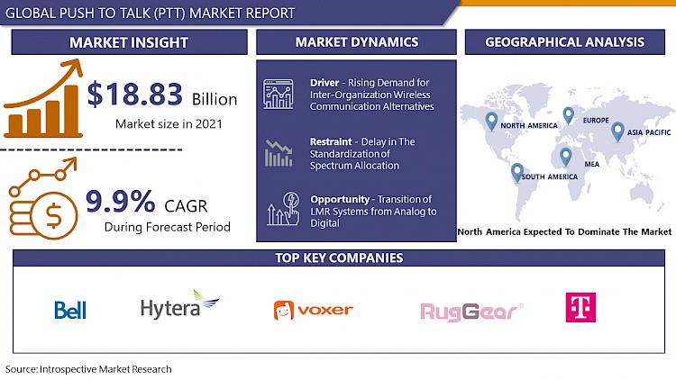 Global Push to Talk (PTT) Market: Industry Analysis, Trend,