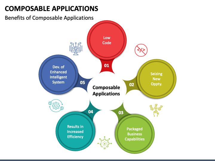 Composable Applications Market