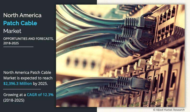 North America Patch Cable Market Latest Trends and Analysis,