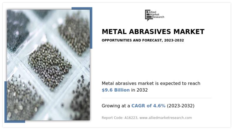 Manufacturing of Steel Shots and Grits: Profitable Business Opportunities  in Steel Abrasives