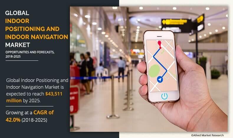 Indoor Positioning and Indoor Navigation (IPIN) Market Reach