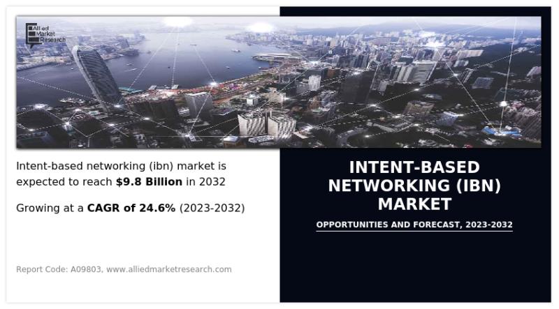 Intent-Based Networking (IBN) Market Report, COVID-19 Impact,