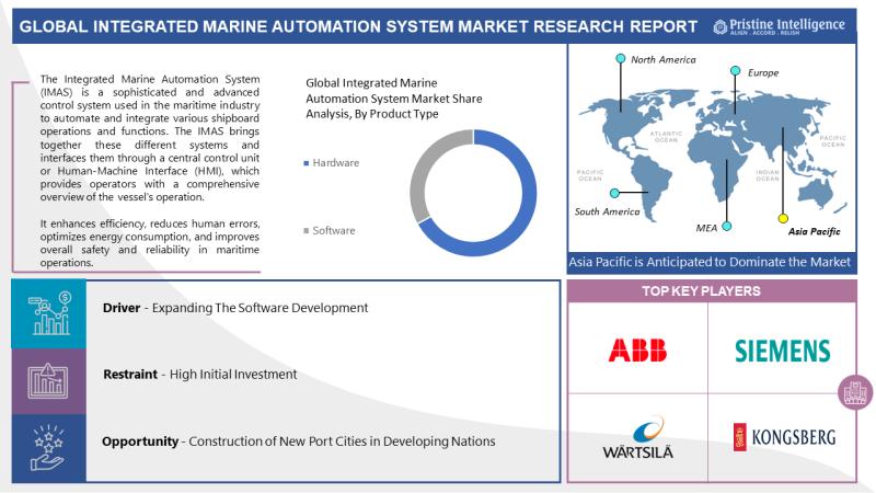 Global Integrated Marine Automation System Market | Major