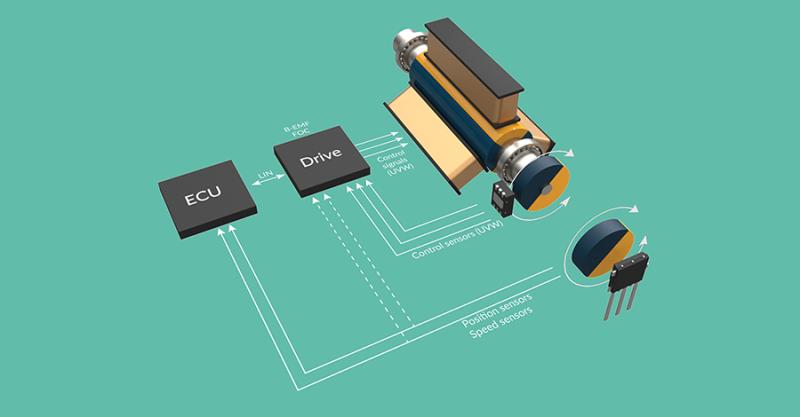 Linear Motor Driver IC market