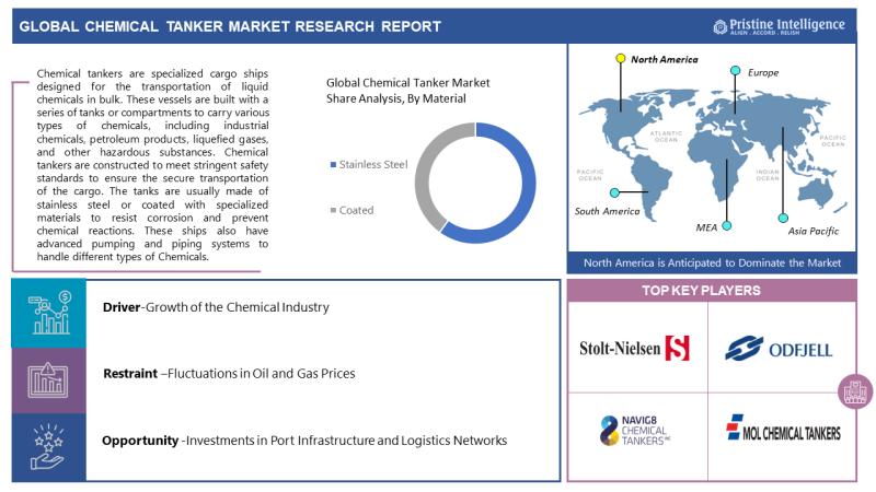 Global Chemical Tanker Market An In-depth Analysis from