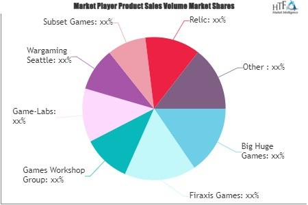 Strategy Games Market Is Booming Worldwide with Firaxis Games,