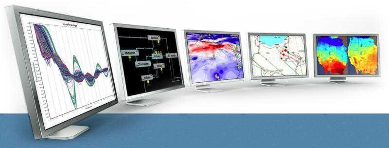 Power System Simulation Software Forecasted Market