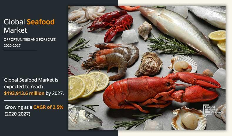 Seafood Market 2023-2027 | Global Key Players; MOWI ASA,