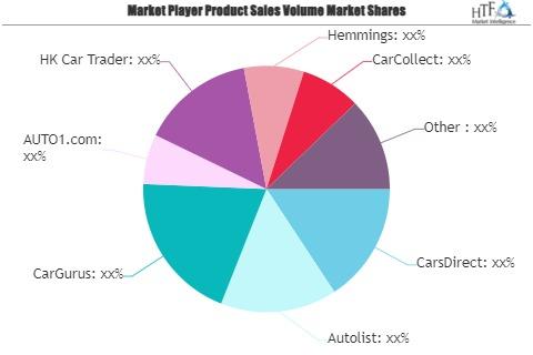 Used Car Trading Platform Market to See Massive Growth by 2029