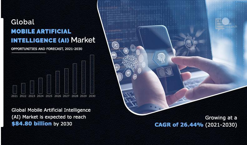 Mobile Artificial Intelligence (AI) Market