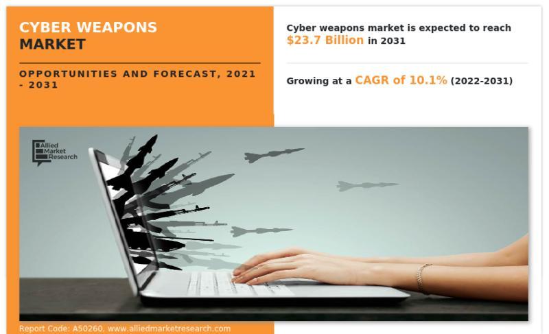 Evolving Dynamics : An Insight into the Cyber Weapons Market