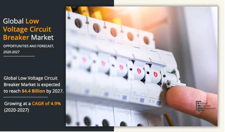 Low Voltage Circuit Breaker Market Trends & Research Insights