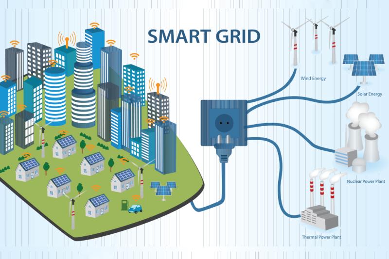 Smart Grid Market progress rapidly due to increasing need