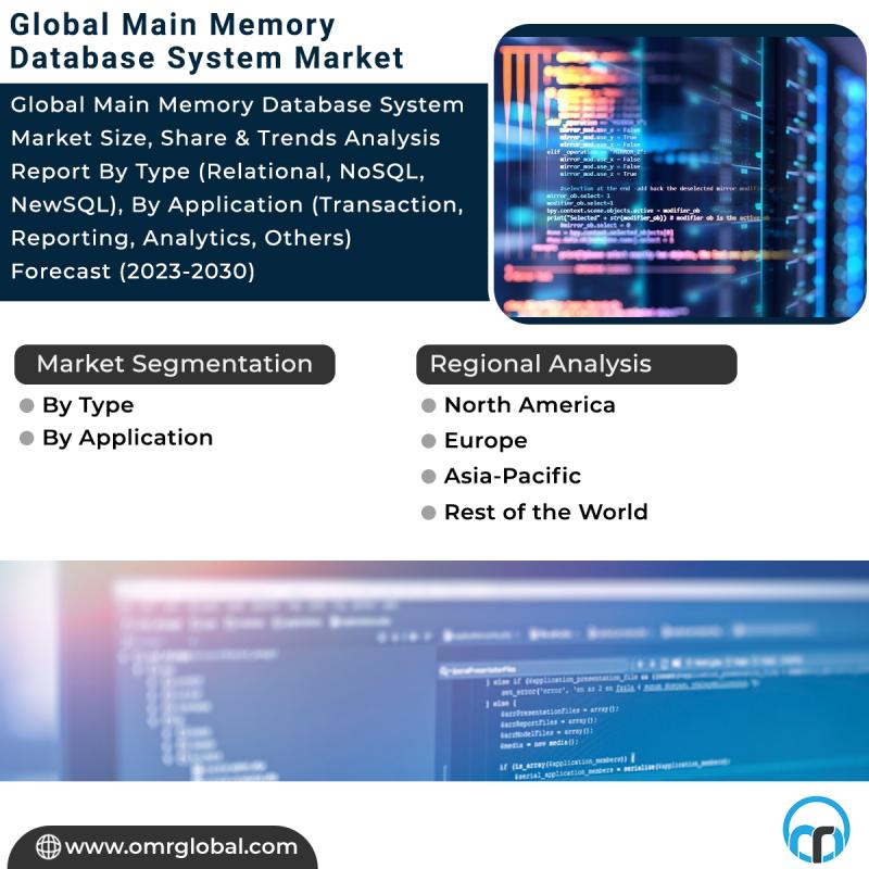 Main Memory Database System Market Outlook 2029: Presents