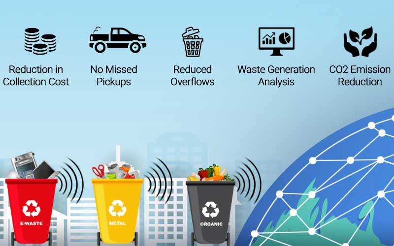 Smart Waste Sensor Technology Market