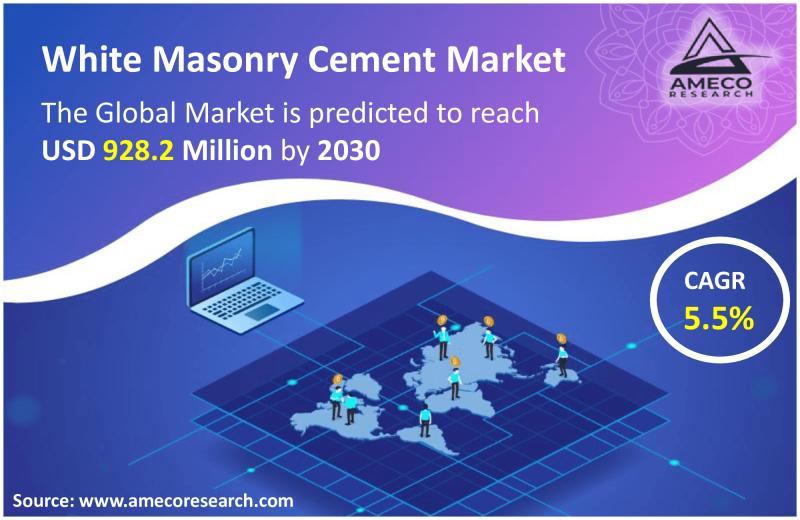 White Masonry Cement Market By Type, By Application, and