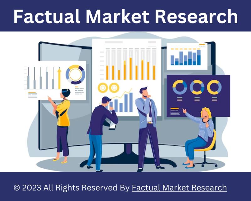 Cardiac Biomarkers Market Segmentation 2023, Key trends,